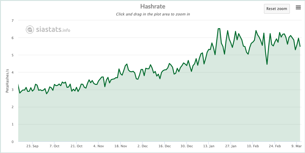 Siacoin (SC). All about cryptocurrency - BitcoinWiki