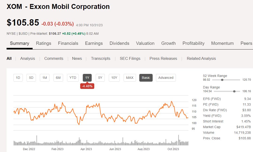 Exxon Mobil Corporation (XOM) stock price, news, quote & history – Yahoo Finance