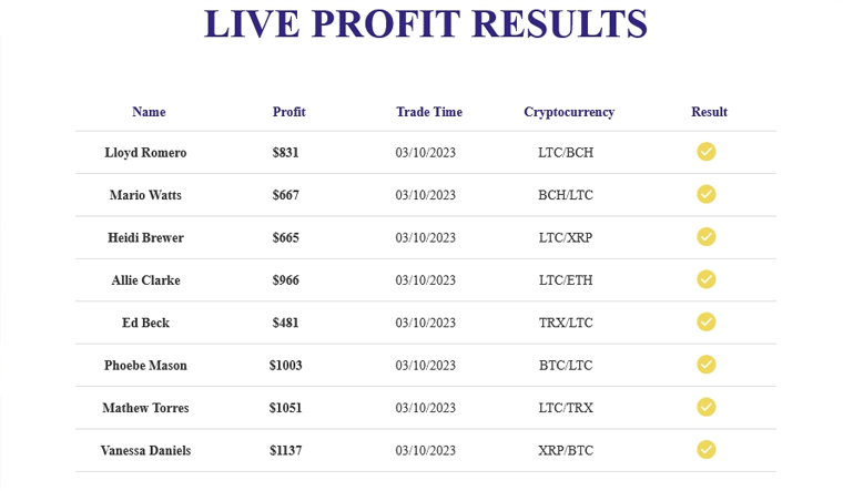 Ethereum Code Review | Is It a Scam or Is It Legit?