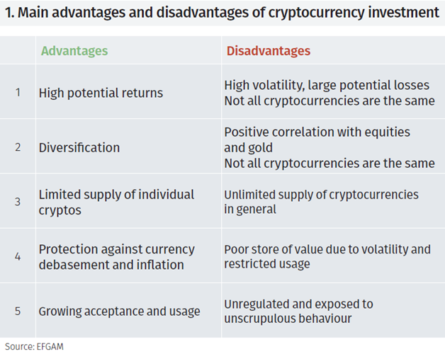 Advantages and disadvantages of cryptocurrency in | UTORG