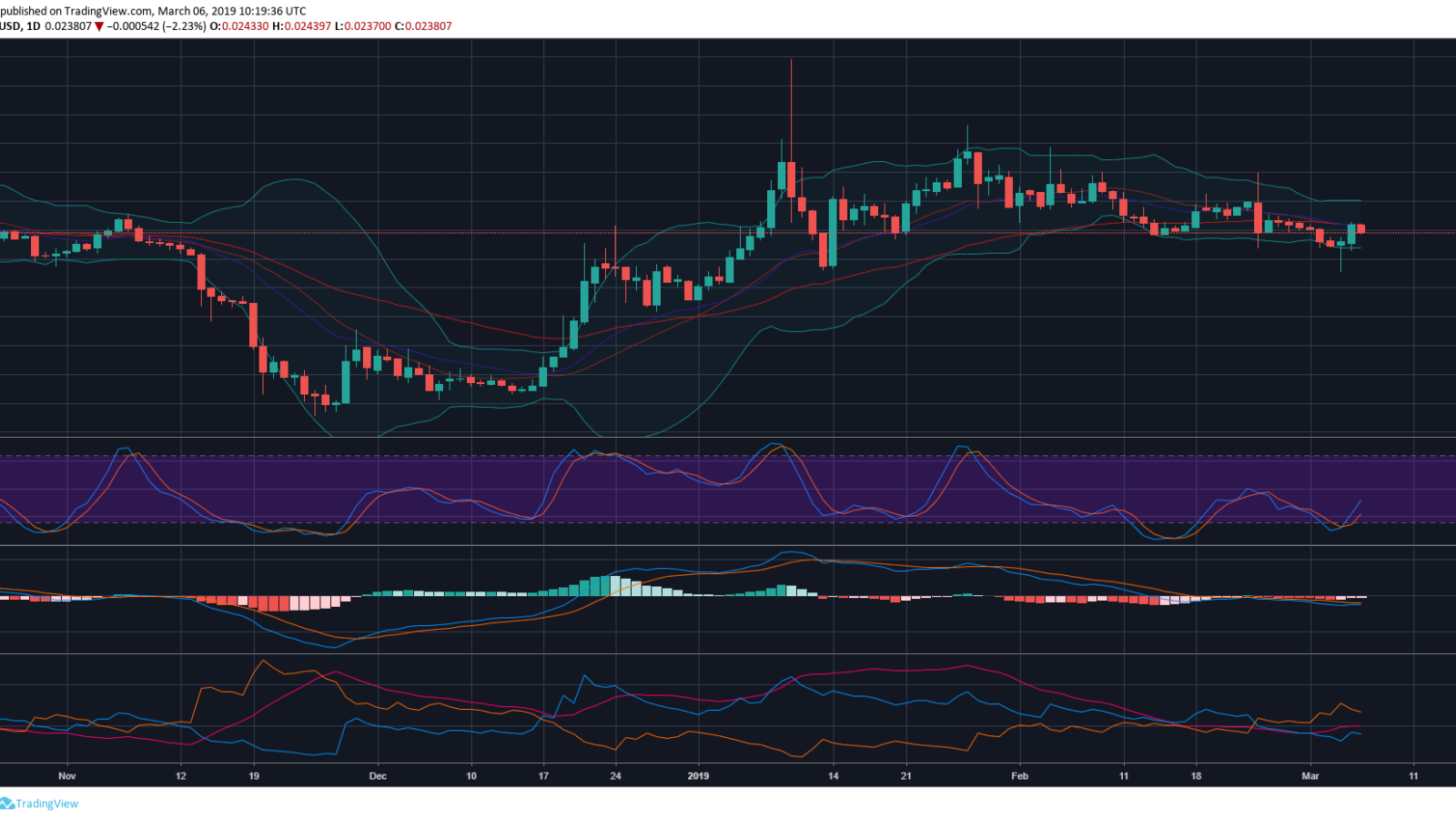 The Ultimate Tron (TRX) Price Prediction For 