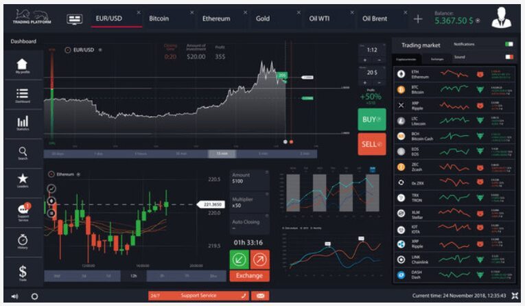 Best Trading Platform for Beginners