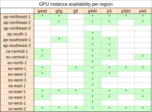 How To Get A Cheap AWS GPU Spot Instance