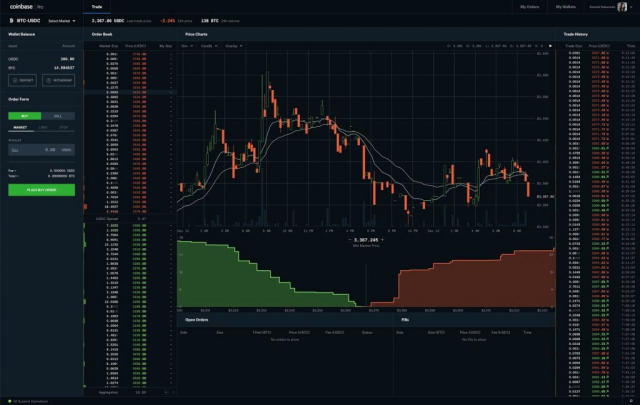 Coinbase Exchange trade volume and market listings | CoinMarketCap