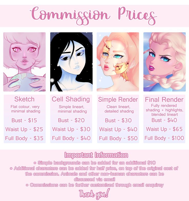 How To Set Art Commission Prices: A Quick Guide