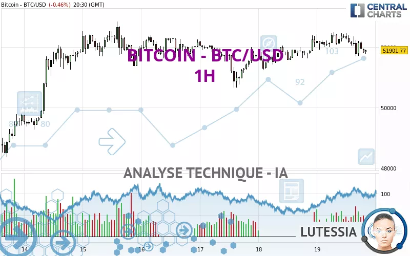 Bitsgap's BTC/USD Converter: Turn Bitcoin into US Dollar | Bitsgap