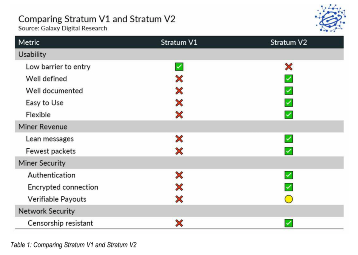 GitHub - xtrinch/stratumv2-python-miner: Stratum v2 bitcoin miner written in python