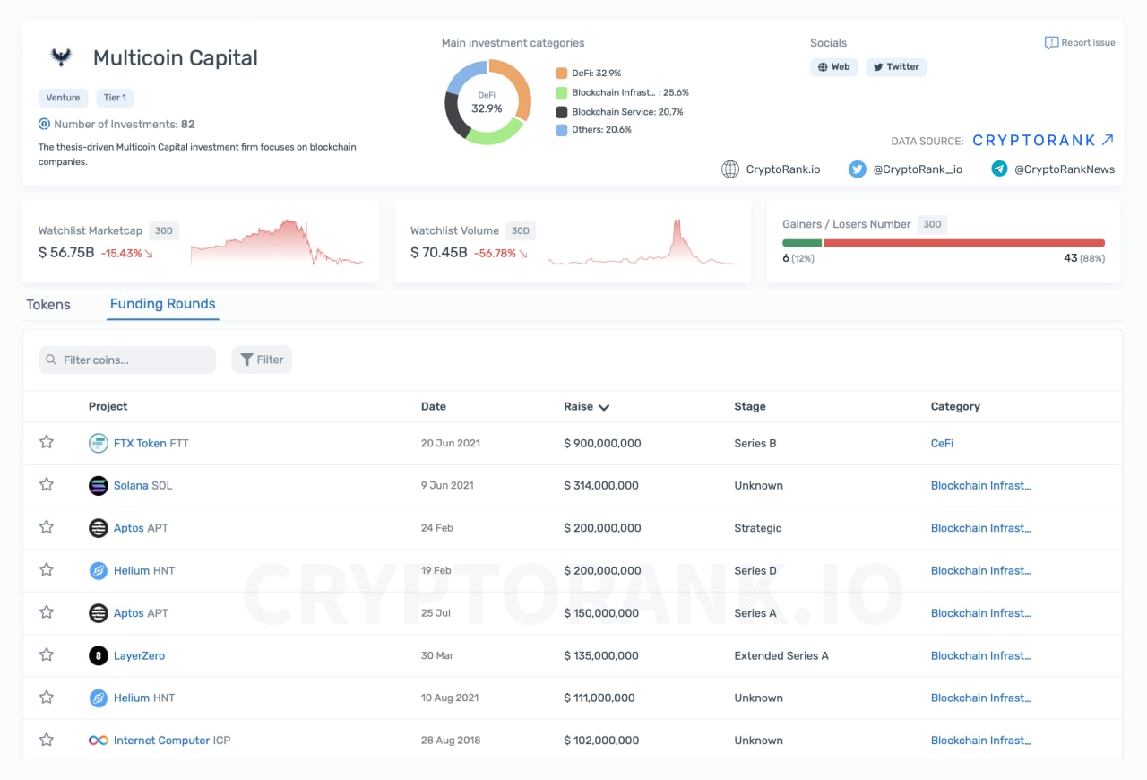 16 Best Cloud Mining Platforms 