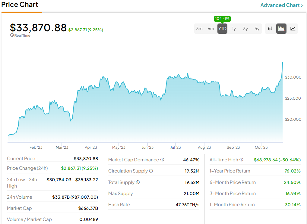 Spot Bitcoin ETFs Explained: Everything You Need to Know