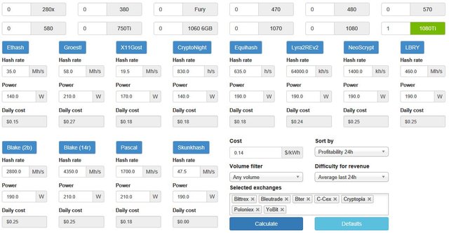 WhatToMine - Crypto coins mining profit calculator compared to Ethereum Classic