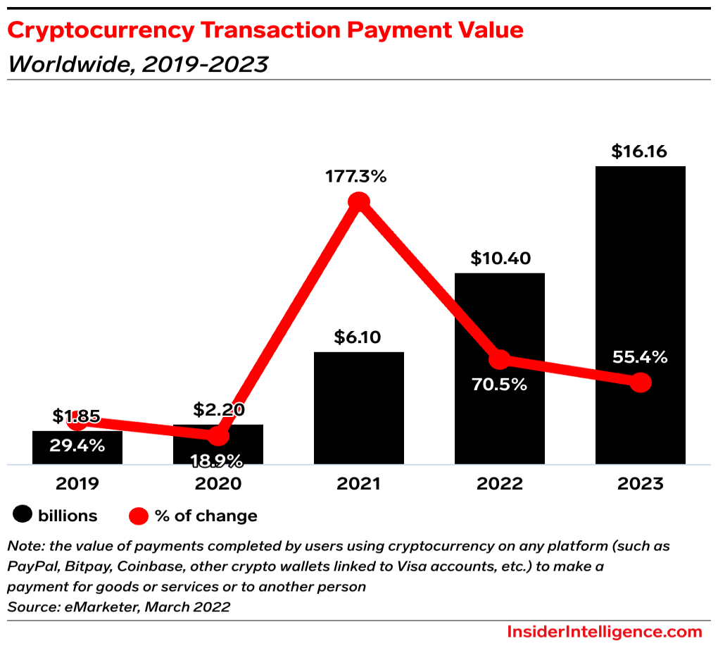 Revolut - CoinDesk