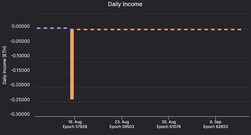 Slashing on Ethereum: Everything You Need to Know - RockX