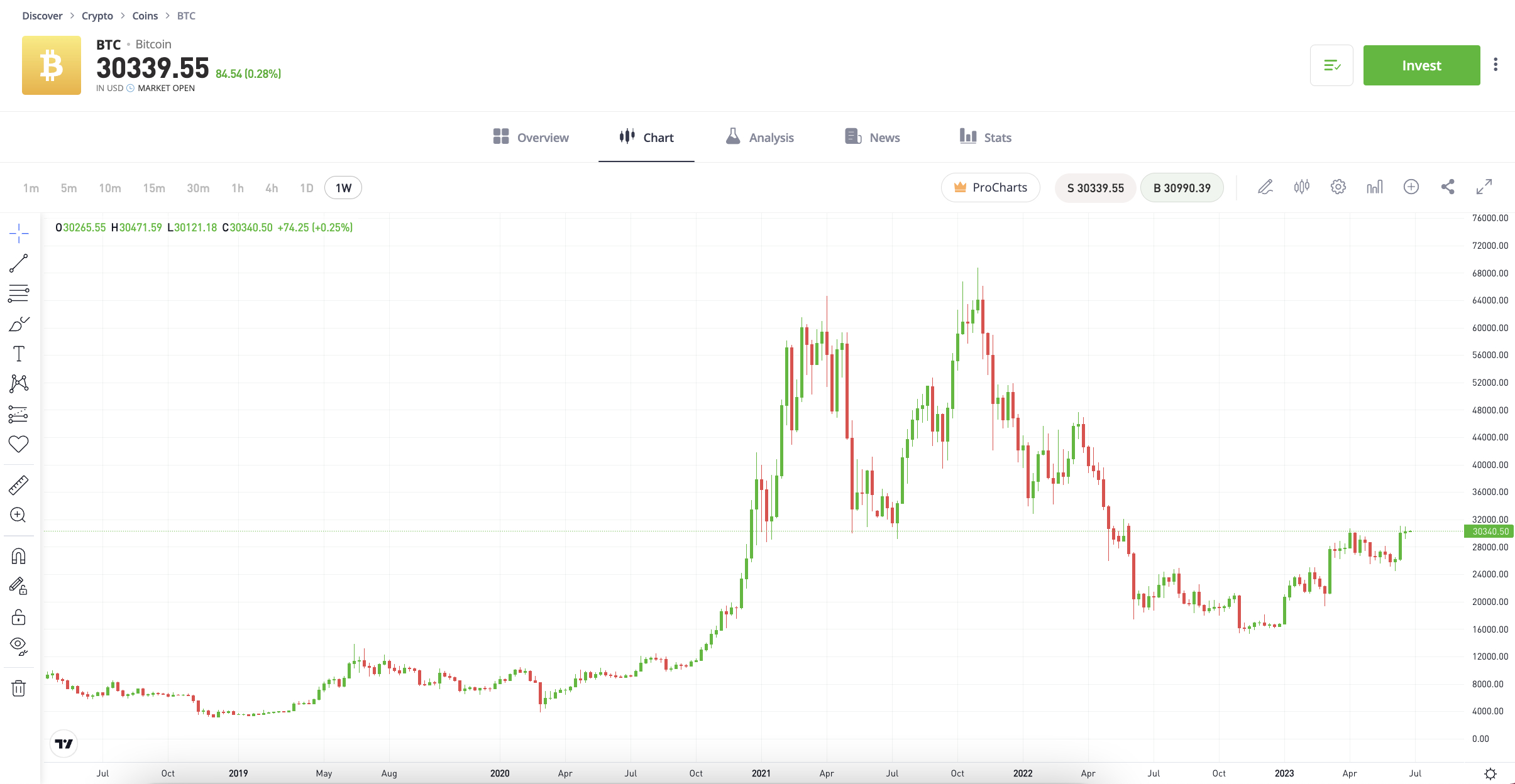 How Many Bitcoins Are Left? How and Why BTC is Reaching Max Supply