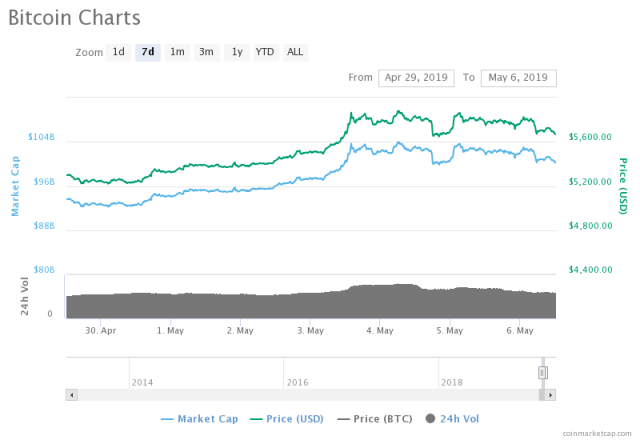 Bitcoin cash - CryptoMarketsWiki