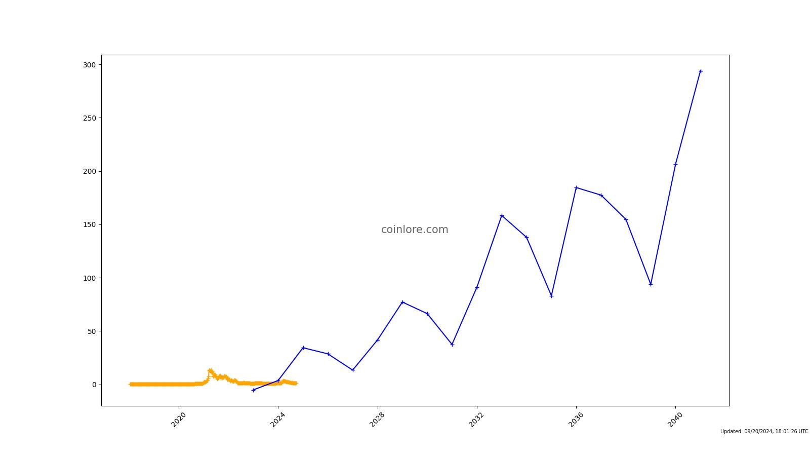 Theta Network (THETA) Price Prediction - 