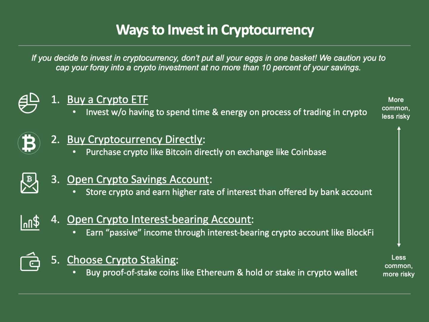 How Much of Your Portfolio Should be in Crypto?