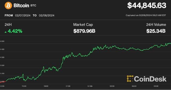 CoinDesk: Bitcoin, Ethereum, Crypto News and Price Data