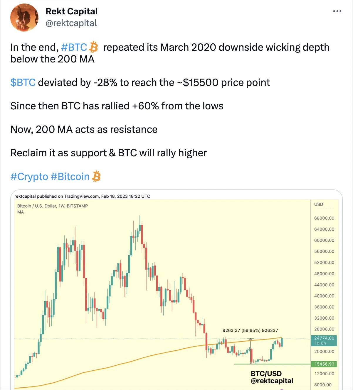 7 Best Altcoins To Buy The Dip If Bitcoin Is Set To Crash With FTX Liquidating Assets