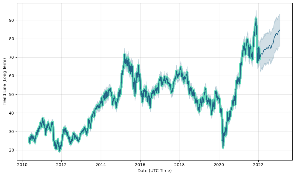 DAI price prediction for Long Term Margex Experts DAI Forecasts From up to 