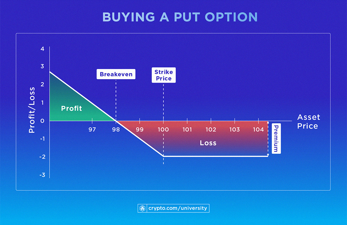 Short Selling Bitcoin: a 5 Step How-to Guide | CMC Markets