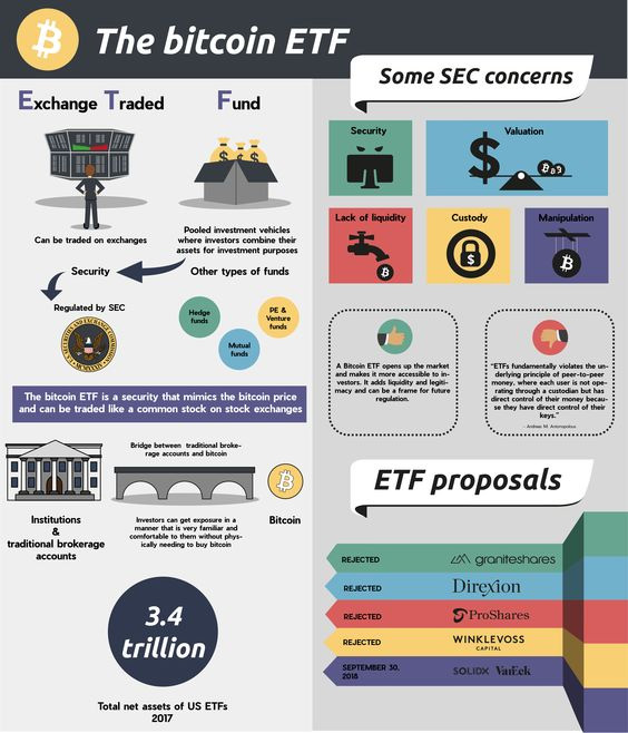 Is a bitcoin ETF approval priced in? In the short term, probably - Blockworks