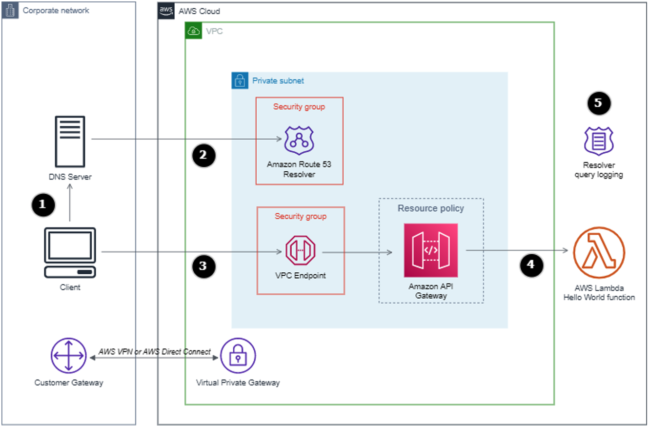 Finding prices in the service price list file - AWS Billing