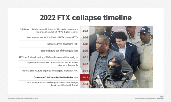 Sam Bankman-Fried and the FTX collapse, explained