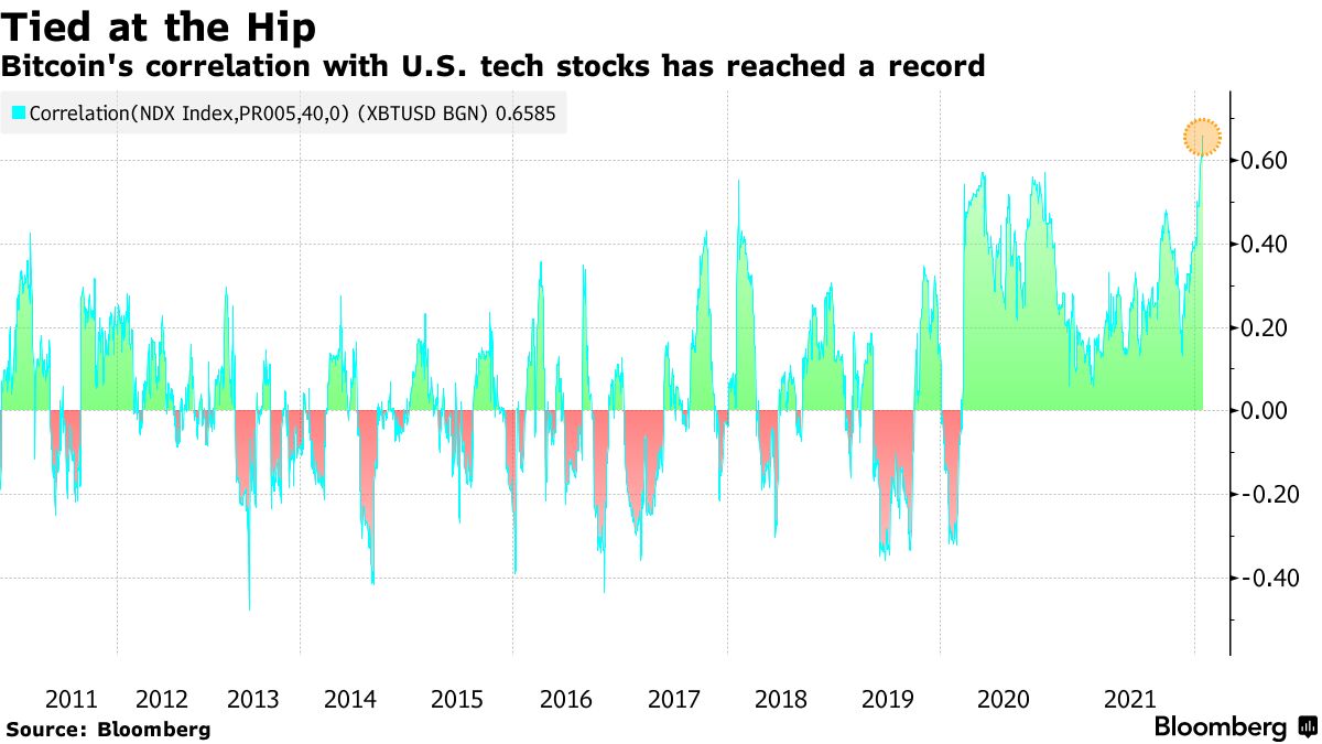 Crypto-Related Company Stocks Jump as Digital Currency Rally Continues