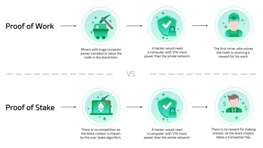 One year later: How proof of stake has changed Ethereum | Saxo Group