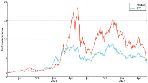 Bitcoin (BTC) Indicator Suggests Potential for Leverage Washout