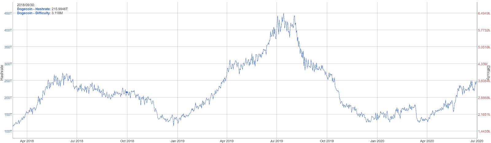 Dogecoin price history Mar 5, | Statista