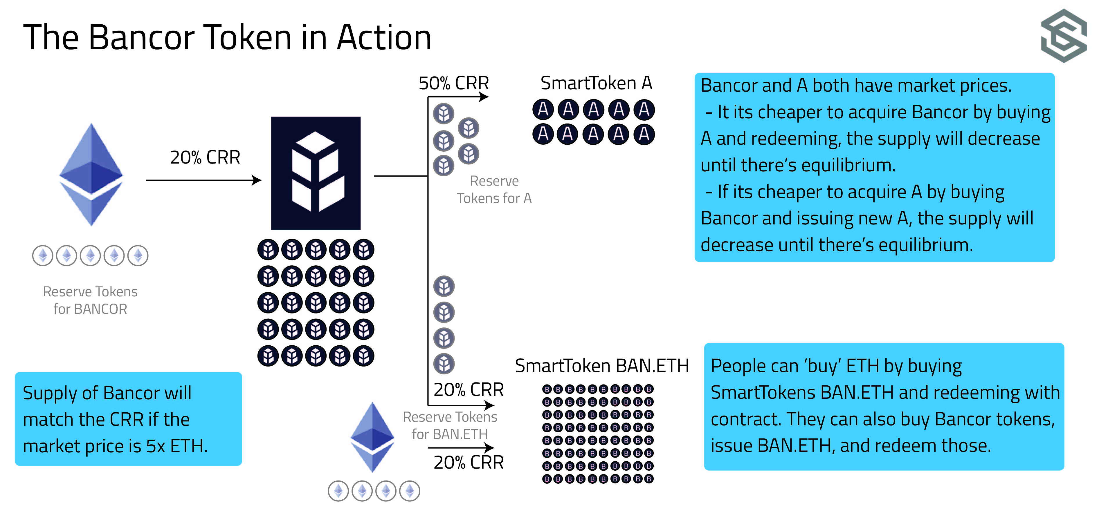 Bancor price today, BNT to USD live price, marketcap and chart | CoinMarketCap