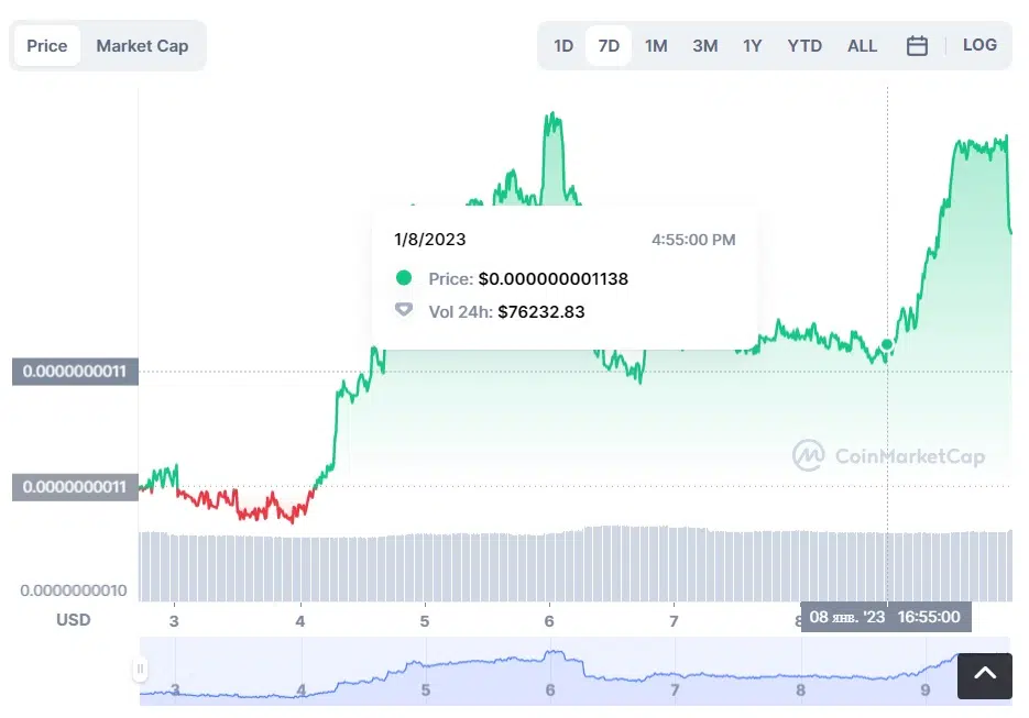 Catcoin (CATS) live coin price, charts, markets & liquidity