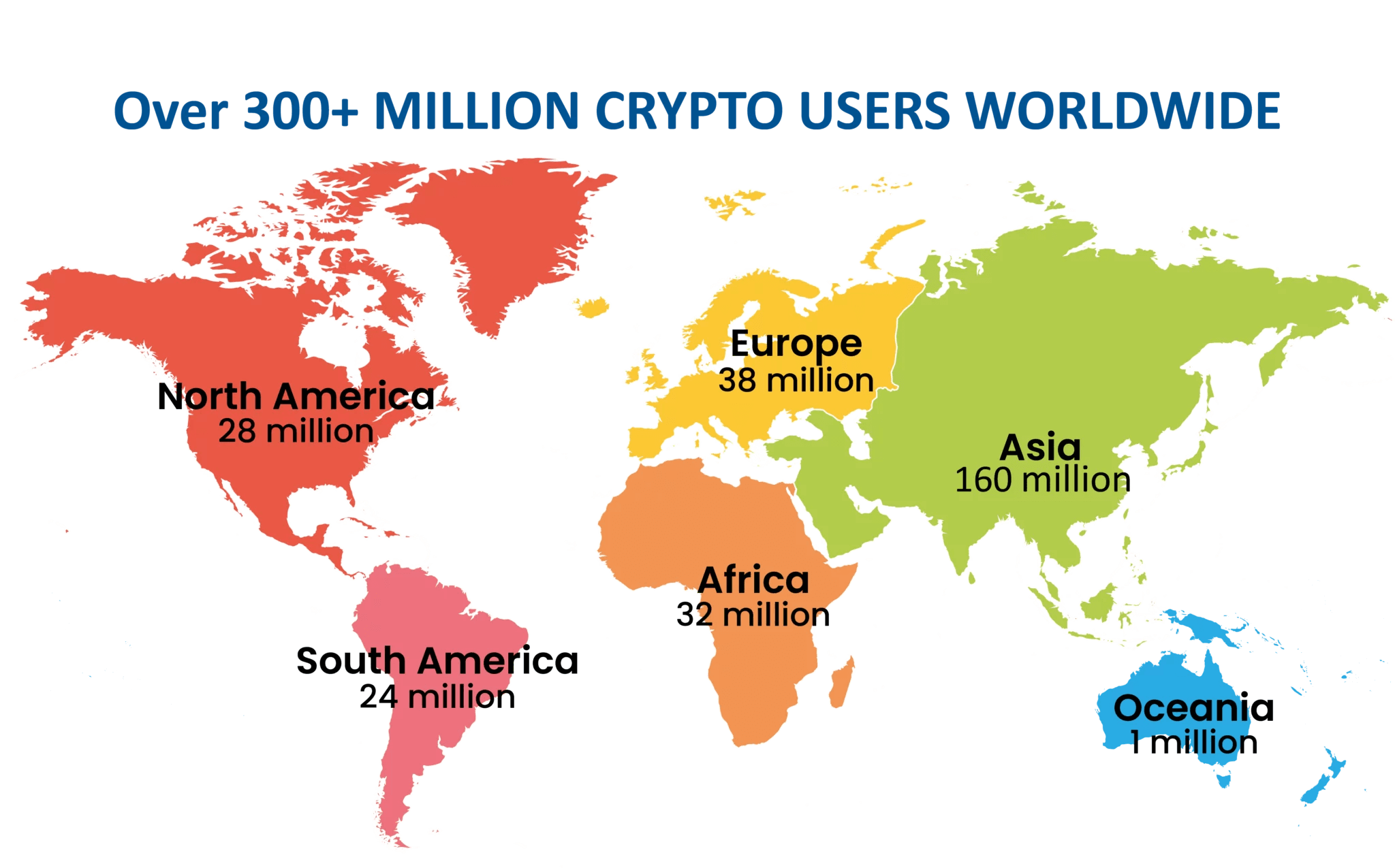 Cryptocurrencies - Worldwide | Statista Market Forecast