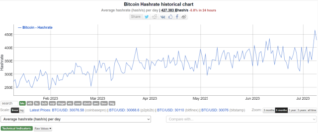 REST API - mempool - Bitcoin Explorer