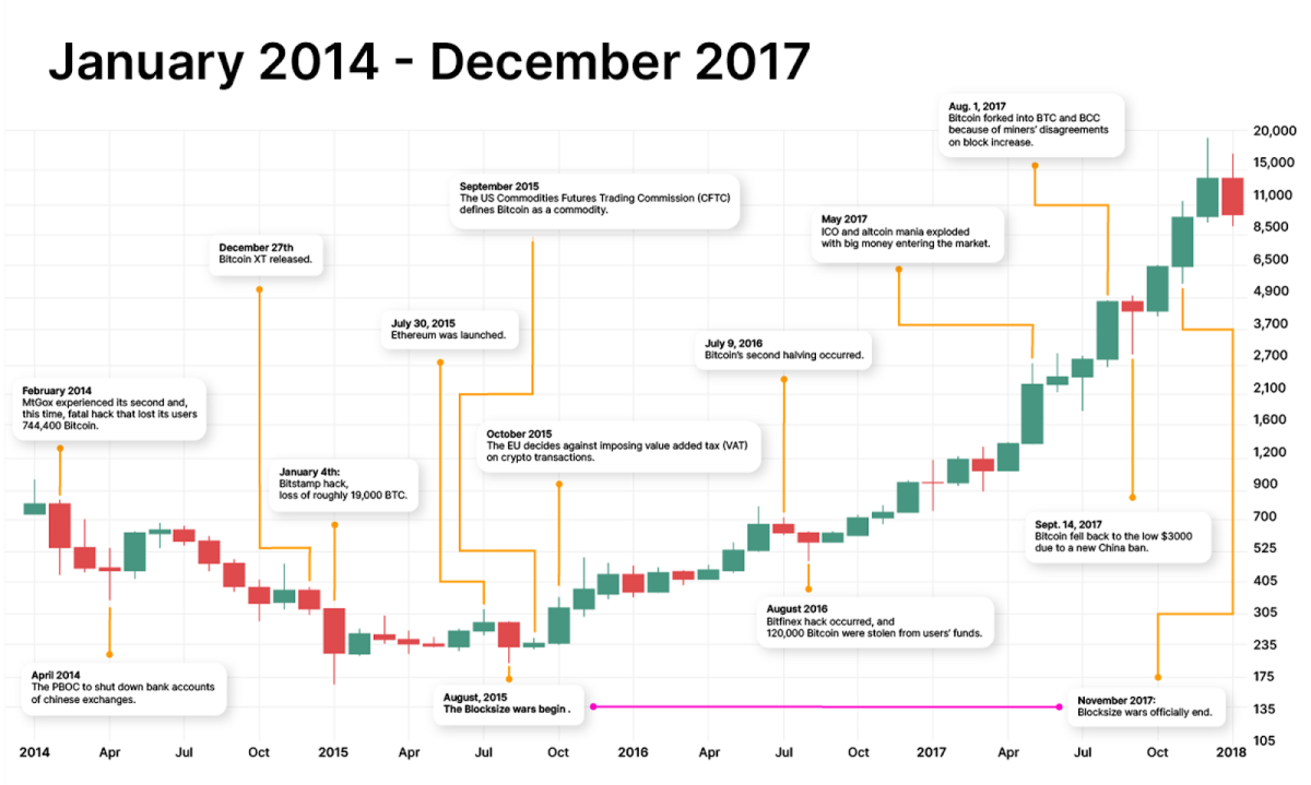 BTC to USD - How much is Bitcoin worth in Dollars right now?