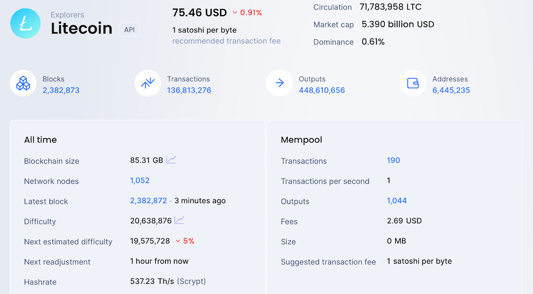 What is the Meaning of LTC Explorer? What are the Top 5 LTC Explorers? - cryptolog.fun