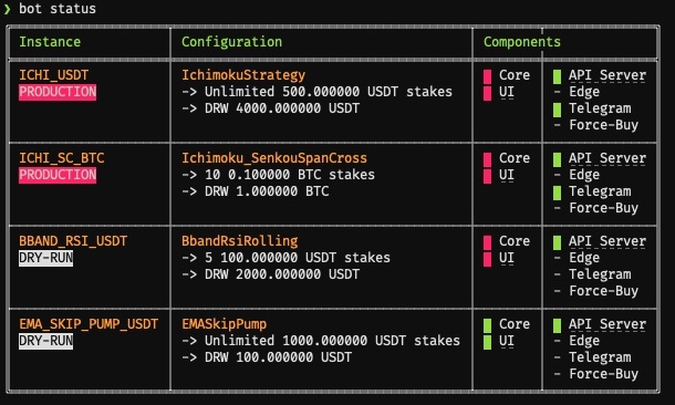 binance-trading-bot · GitHub Topics · GitHub