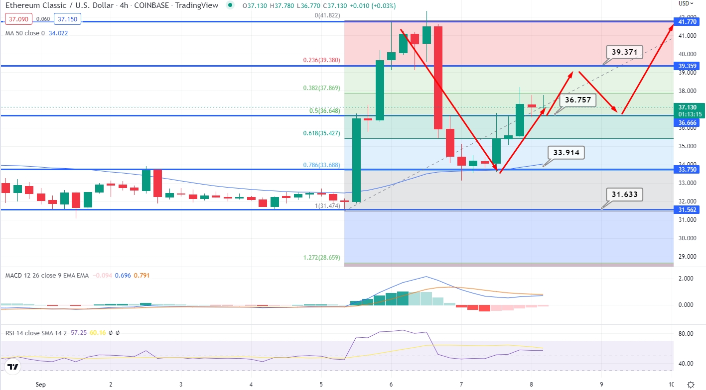 Ethereum Classic (ETC) Price Prediction , , , 