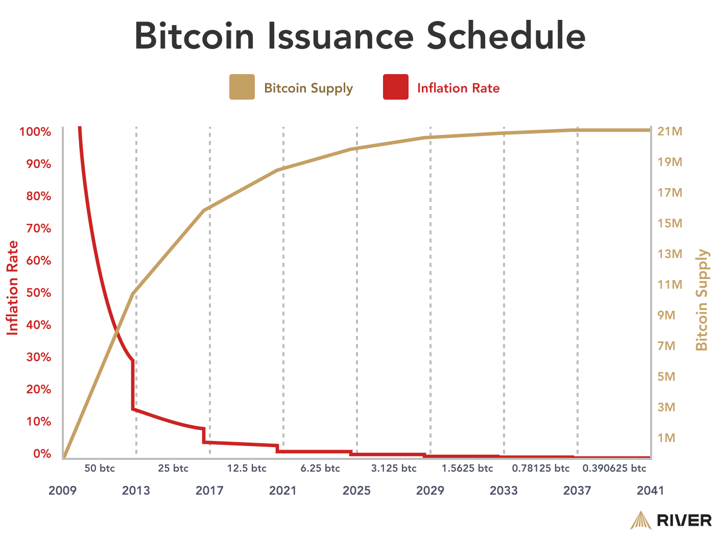 What Determines Bitcoin's Price?