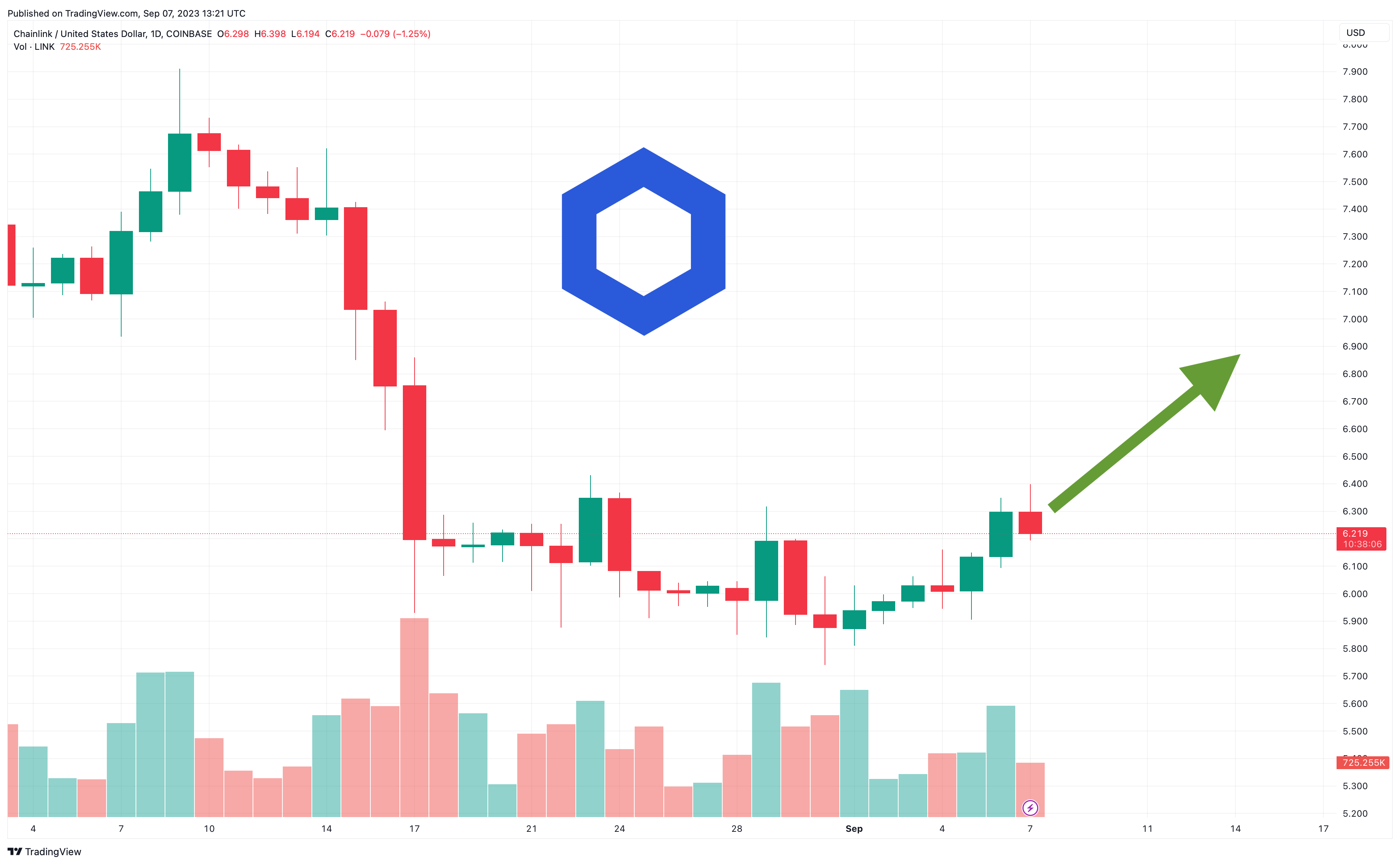 Chainlink Price Prediction A Good Investment? | Cryptopolitan