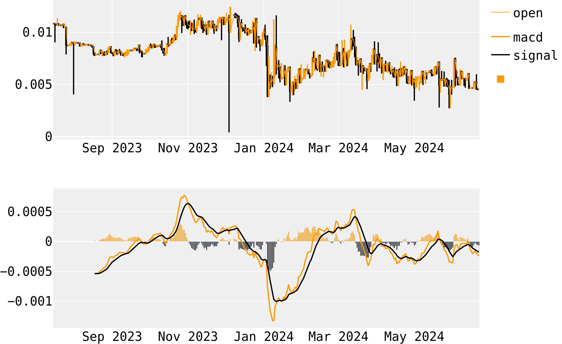 Gridcoin Price Today - GRC Coin Price Chart & Crypto Market Cap