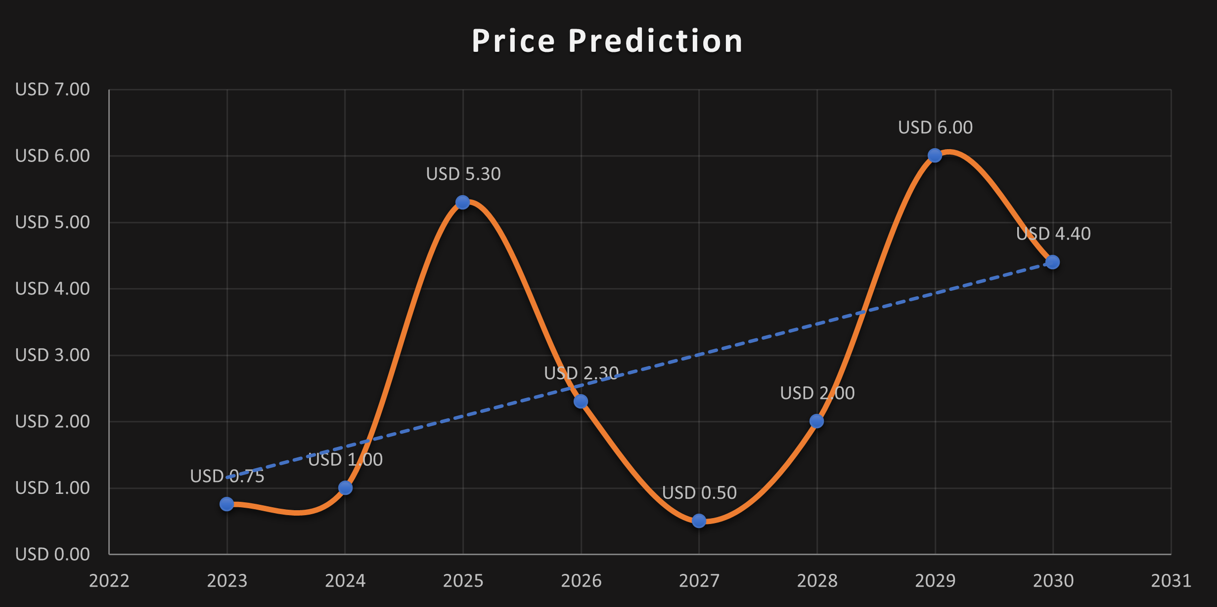 Enjin Coin (ENJ) Price Prediction , – | CoinCodex