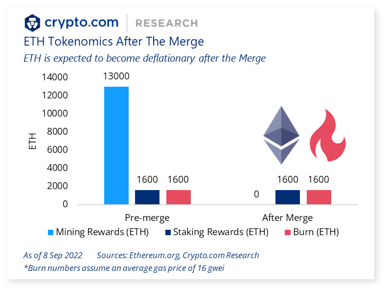 Gas (Ethereum): How Gas Fees Work on the Ethereum Blockchain