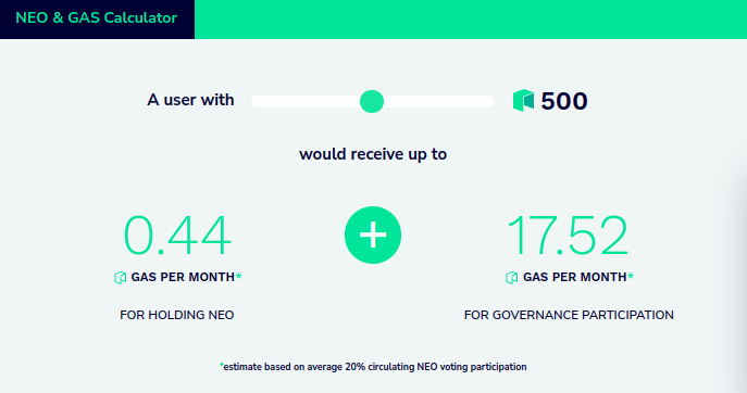 NEO & GAS - Neo Smart Economy