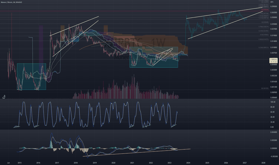 monero prediction of potential price fluctuation