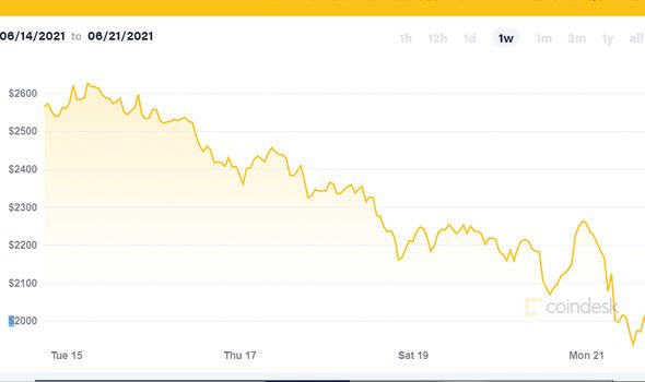 Ethereum price live today (07 Mar ) - Why Ethereum price is up by % today | ET Markets