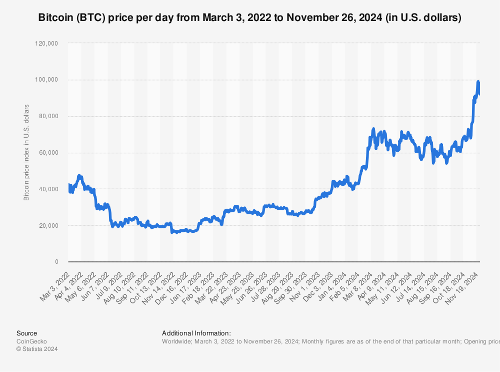 Bitcoin’s Price History ( – , $) - GlobalData