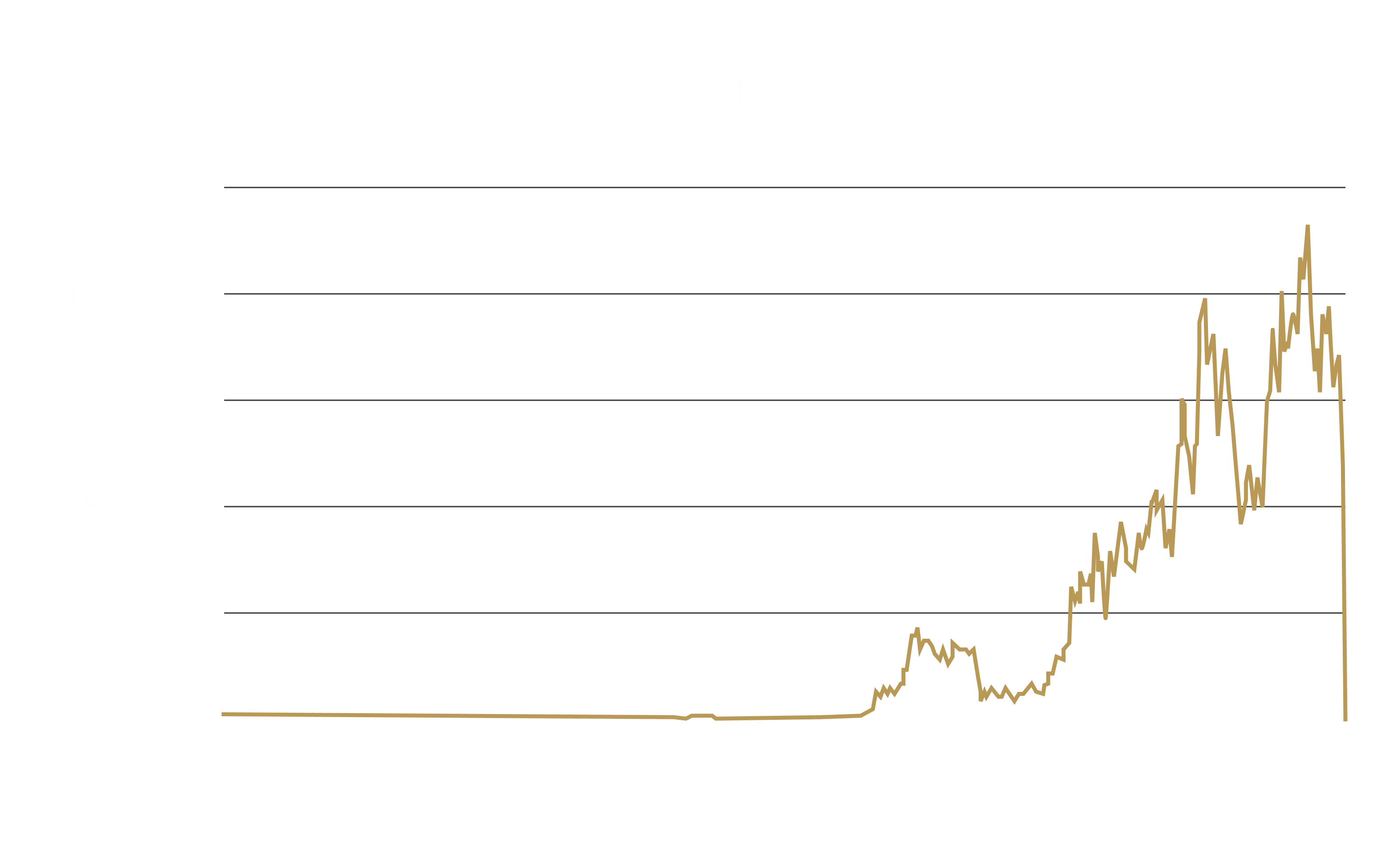 Terra (LUNA) Price Prediction: , , - 