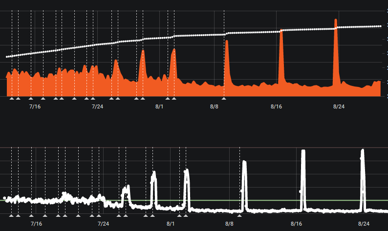 Network difficulty Ravencoin (RVN) - cryptolog.fun